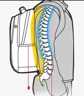 孩子背書包對脊柱的影響	